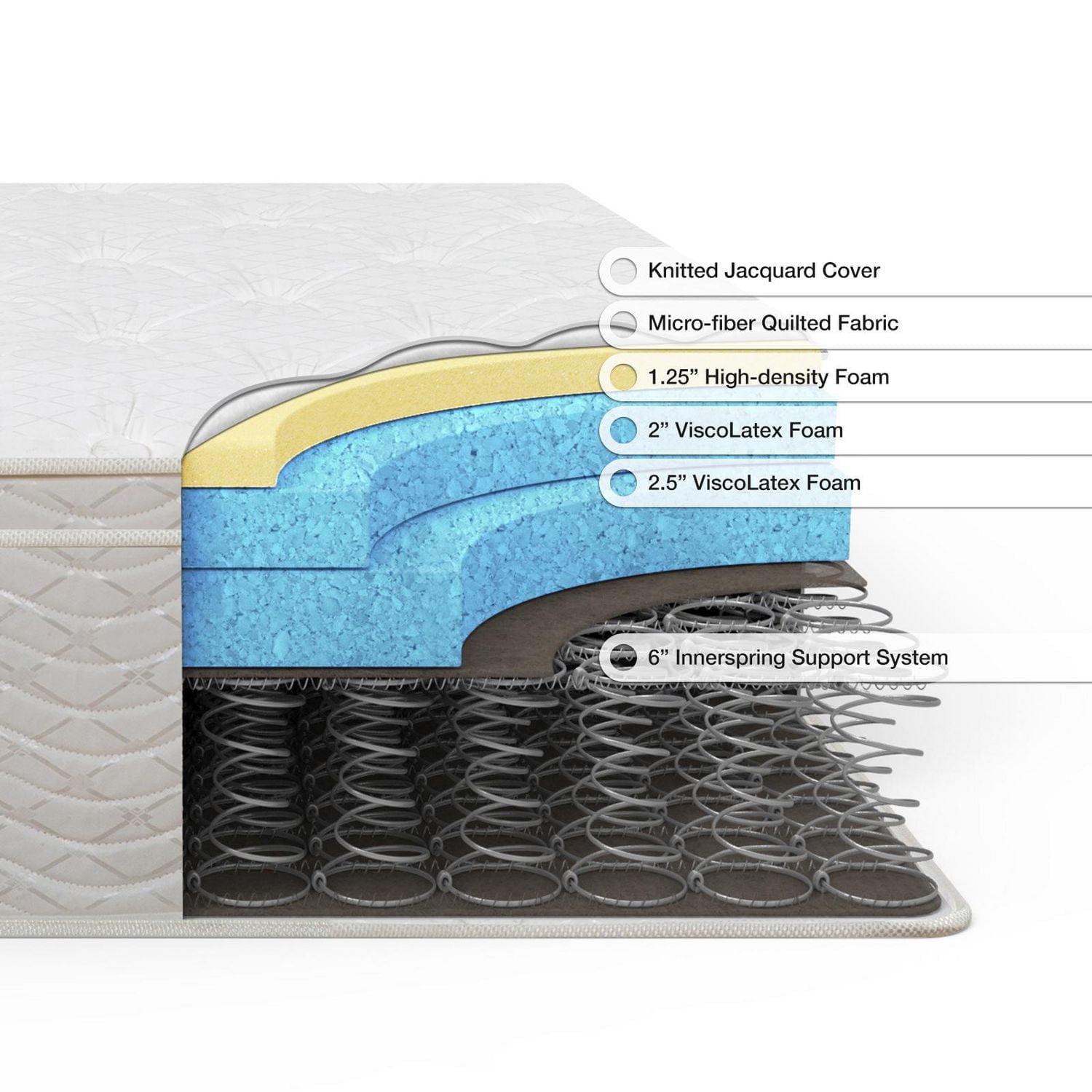 Zinus Spa Sensations 12 inch Support Spring Mattress