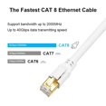 thumbnail image 2 of Cable Ethernet Yauhody CAT 8 de 10 pies, 40 Gbps, 2000 MHz, SFTP, blanco, 2 of 7