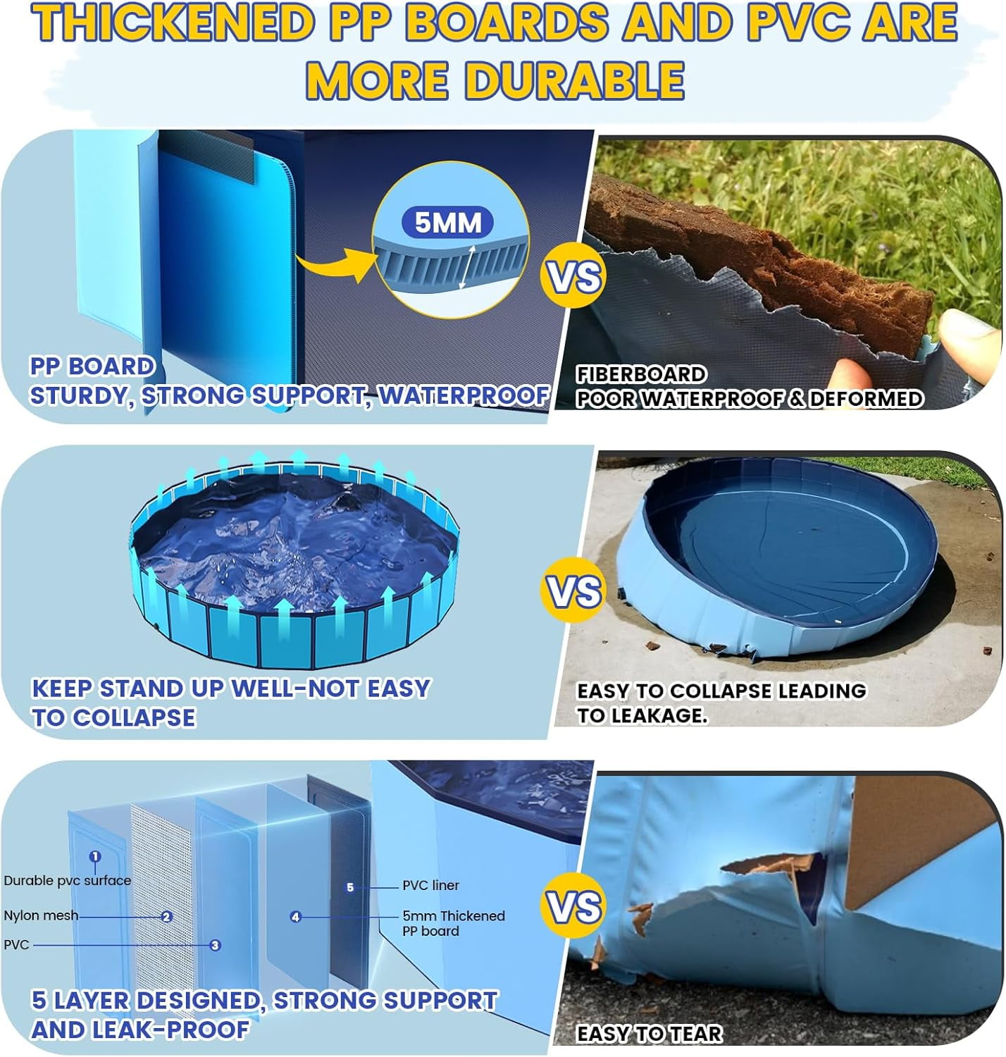 Foldable Large Dog and Kids Swimming Pool, 77" XXL Heavy Duty Non-Slip Outdoor Pool with Quick Drain
