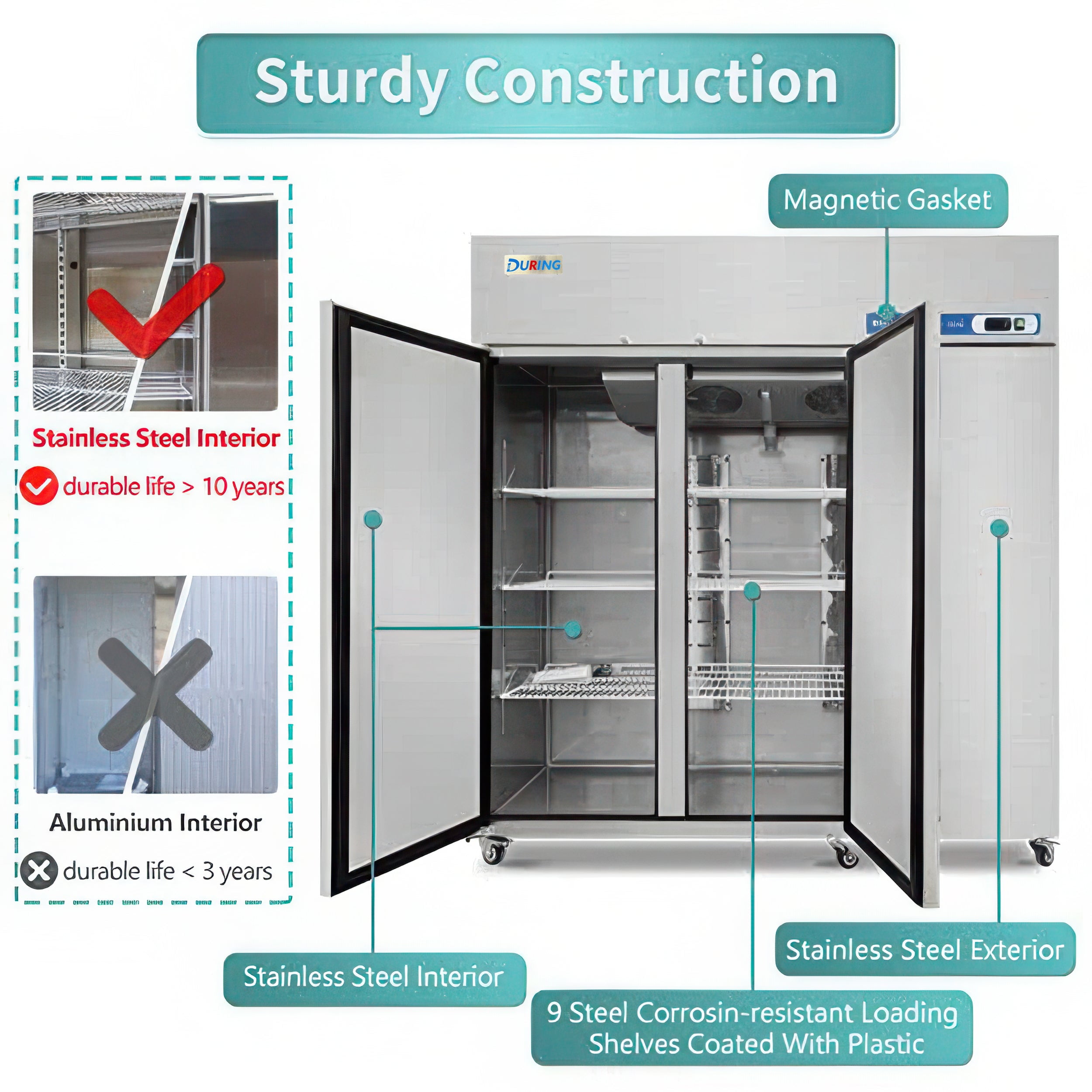 DURING D-K-72R 72" Stainless Steel 3-Door 54 Cu ft Solid Commercial Reach-In Refrigerator