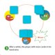 thumbnail image 4 of Juego de cartas cognitivo para niños, juego de mesa, juego educativo de cartas de aprendizaje, juego interactivo para padres e hijos, 4 of 7