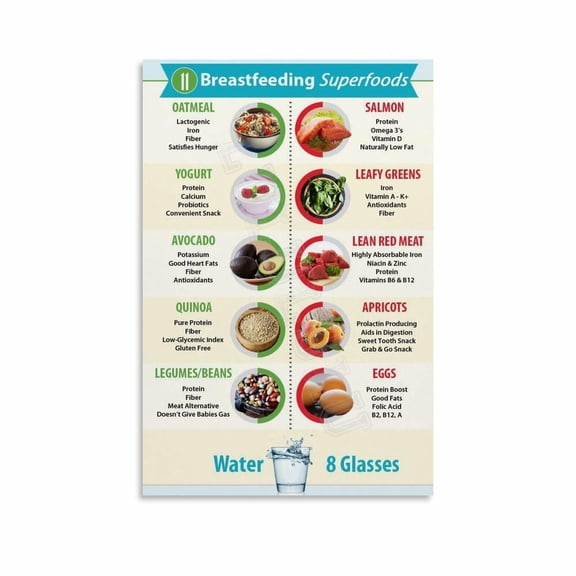 Best Foods For Lactation Poster Lactating Mom Healthy Chart (6) Canvas Painting Posters And Prints Wall Art for Living Room Bedroom Decor