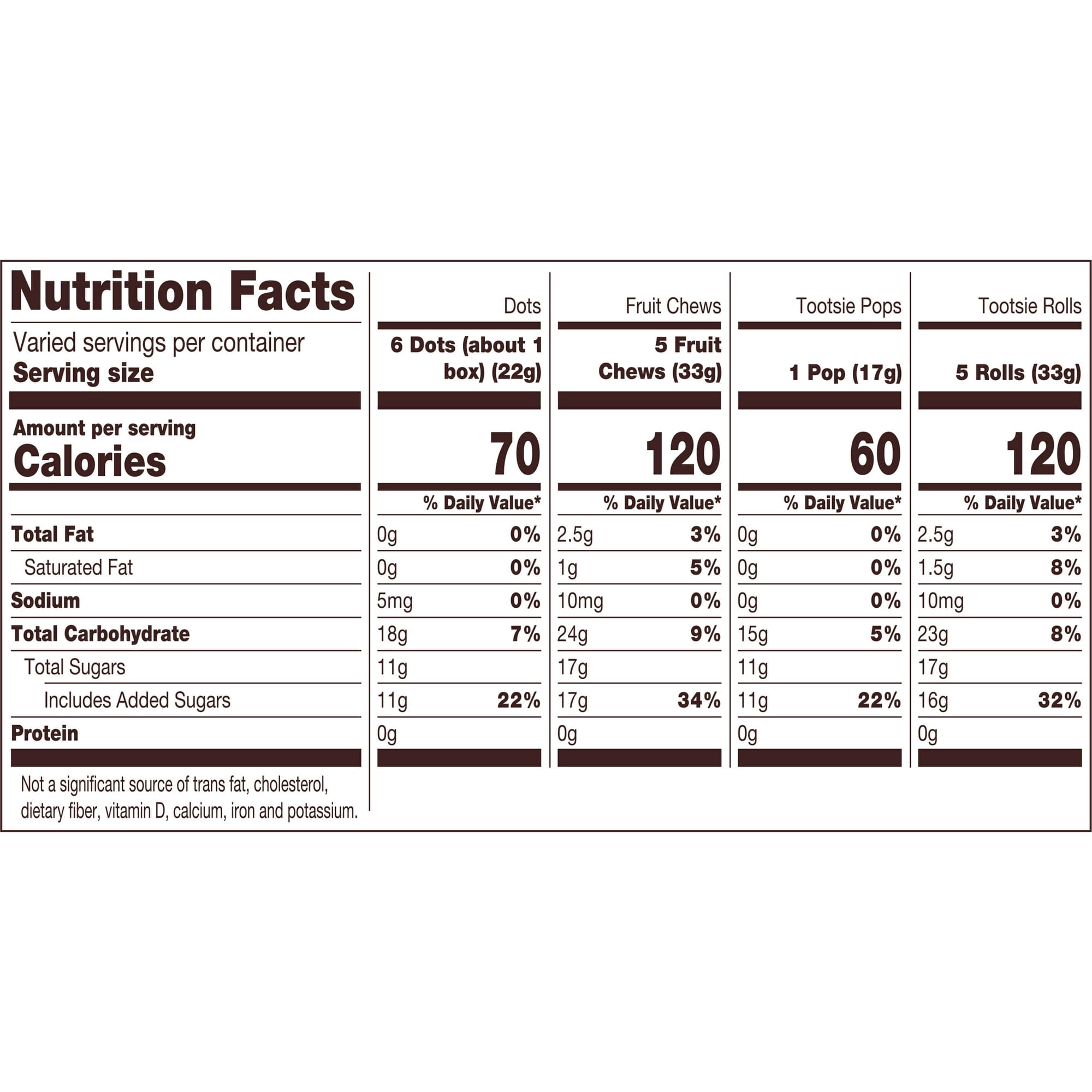 Tootsie Child's Play, Assorted Candy, 56 oz. Individually Wrapped, Peanut Free, Gluten Free, Contains Milk.