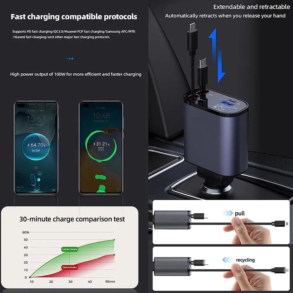 4 IN 1 Retractable 100W USB C Car Charger Adapter, Dual Port Fast Charging for Phones and Tablets