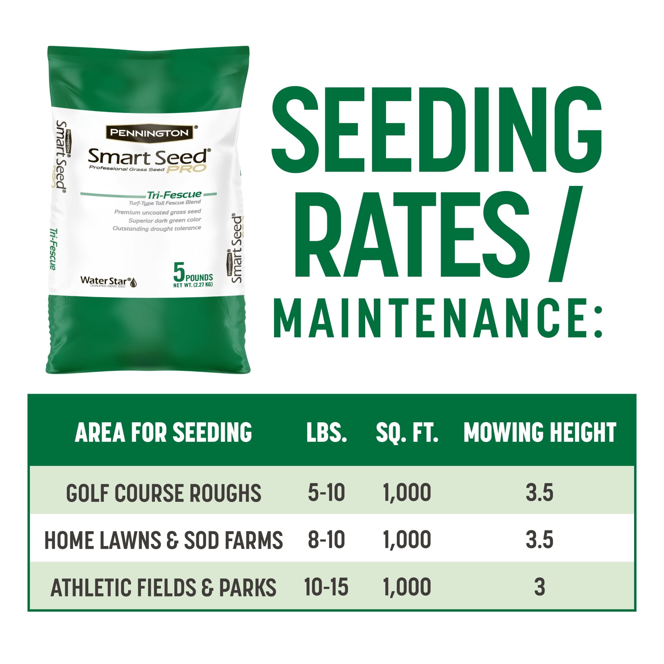 Pennington Smart Seed Pro Grass Seed Tri-Fescue Grass Blend, 5 lb., 1 Pack, New