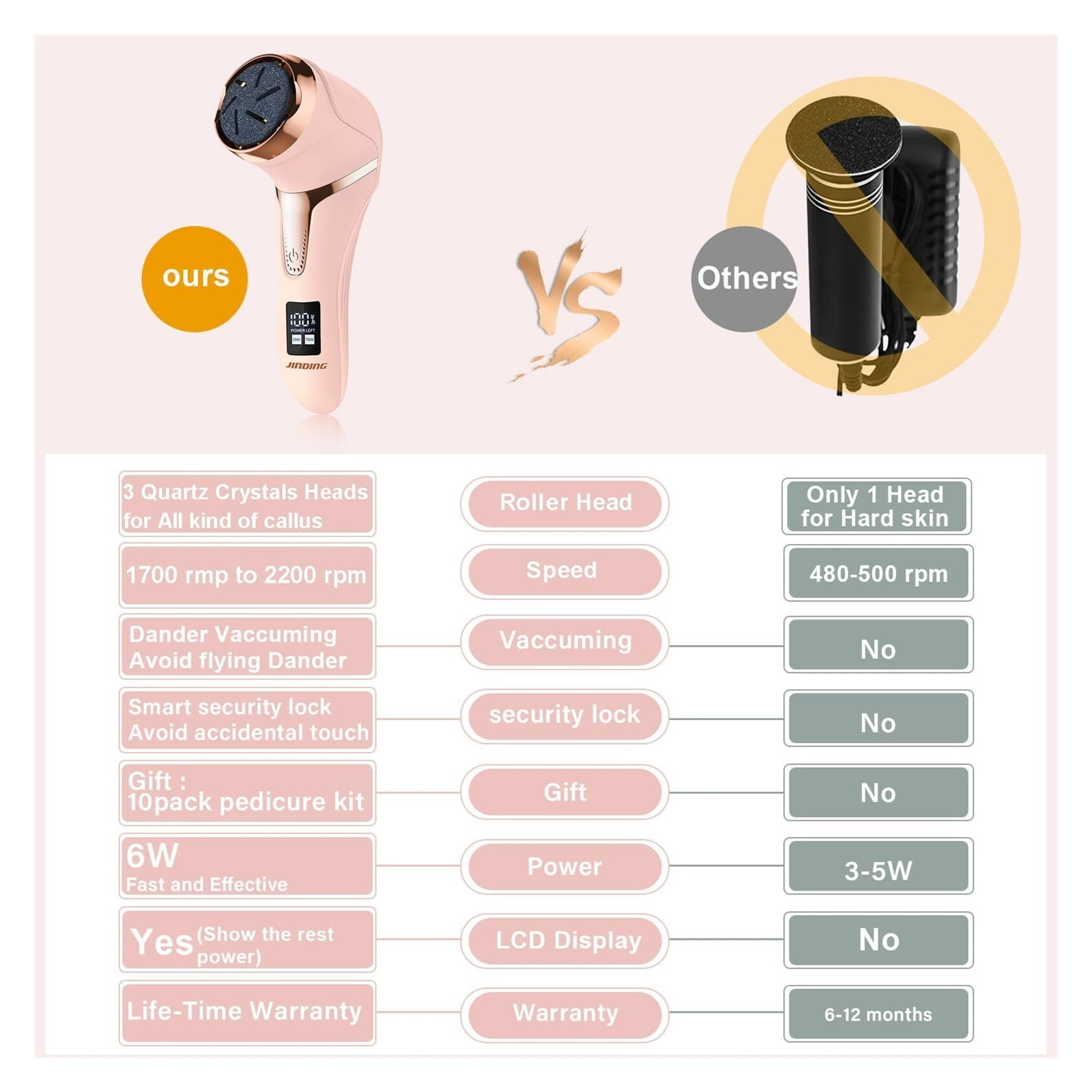 Electric Callus Remover for Feet (with Dander Vacuum), Portable Pedicure Kit Foot File Callus Remover, Rechargeable Waterproof Foot File for Foot Care Deadskin Remover with 9Head&LCD Display