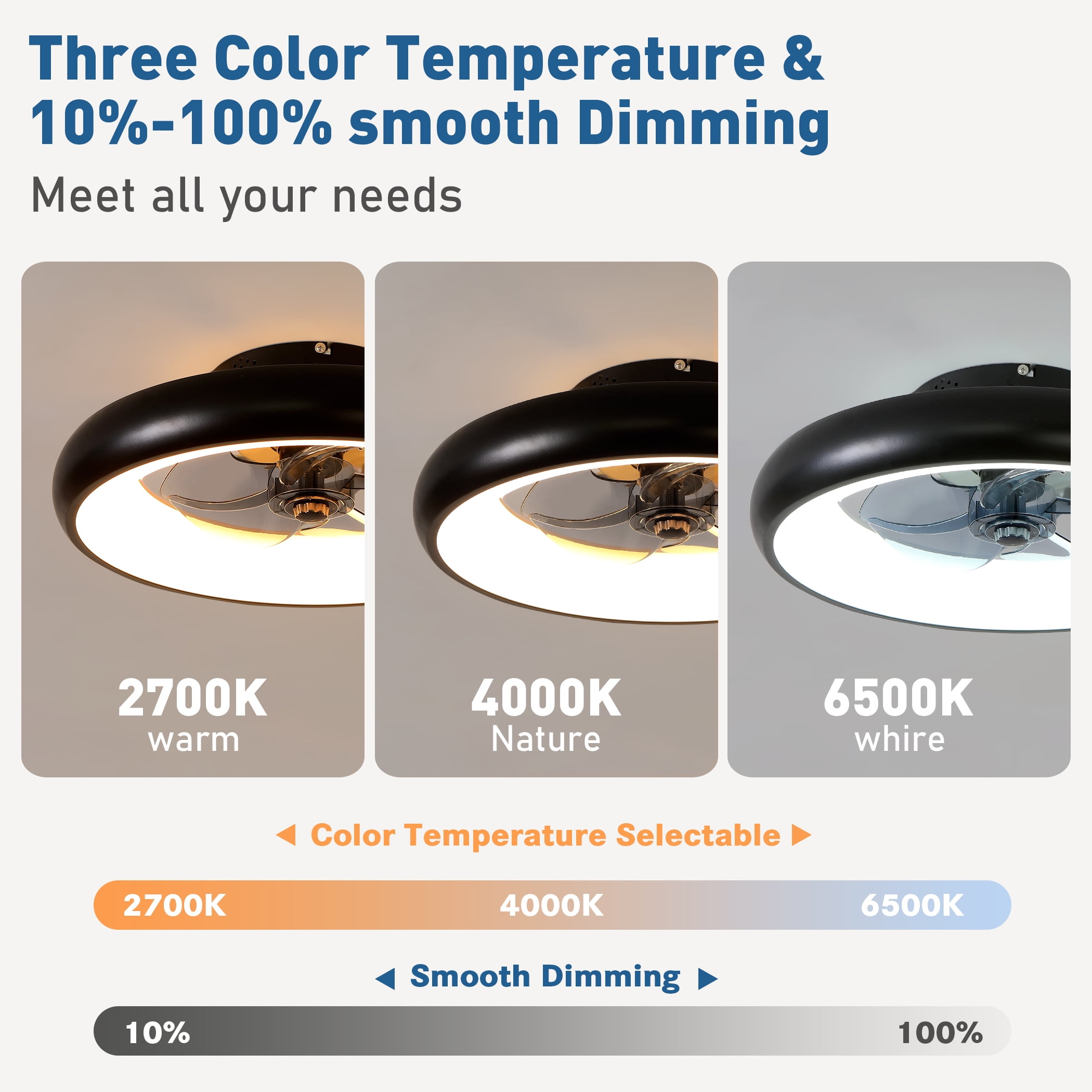 GCGAFUL 18.9" Ceiling Fan with Light and Remote, Flush Mount Led Fan with Stepless Dimming, 6 Speeds, 3 Color Temperatures, Low Profile for Bedroom
