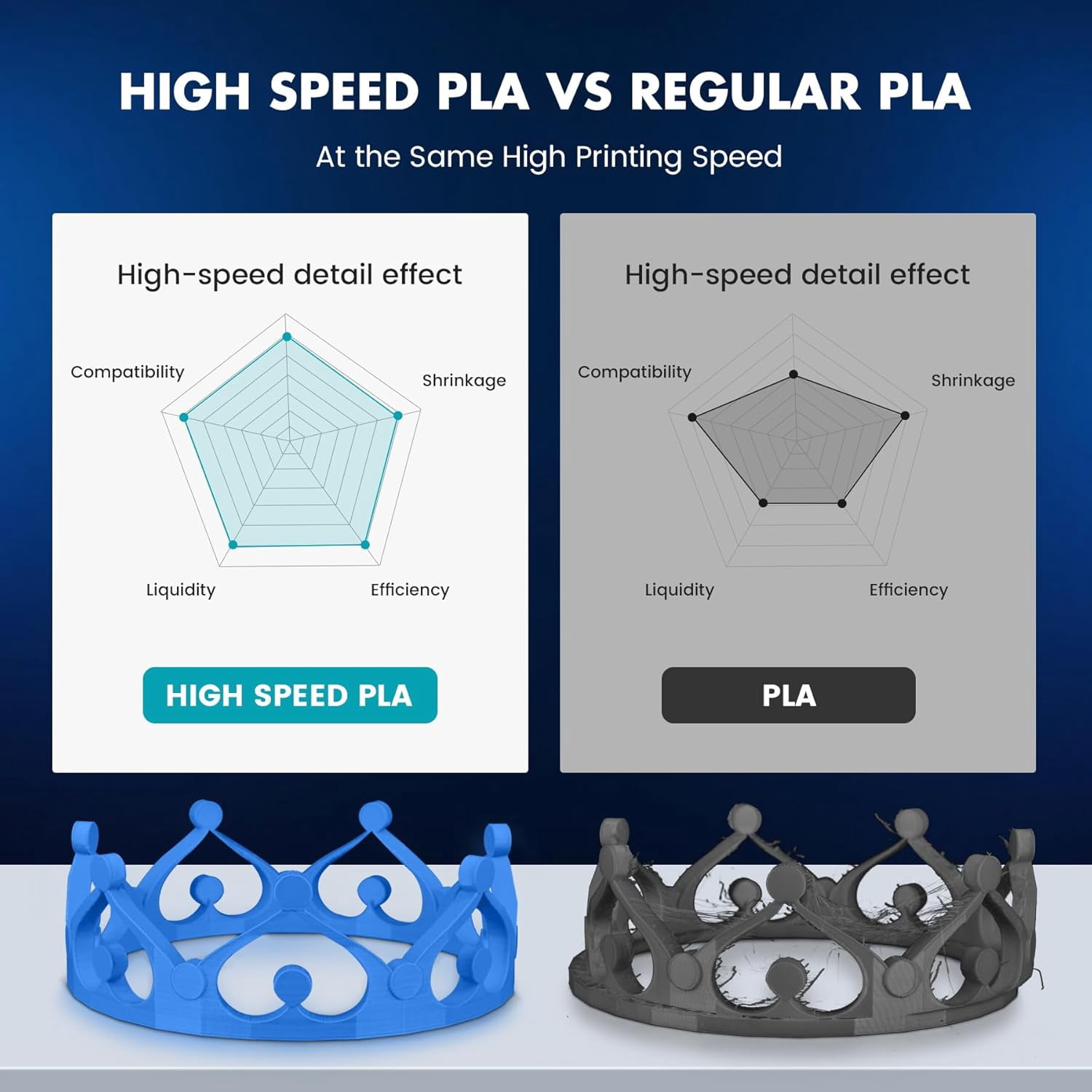 High Speed PLA Filament 1.75mm, 30mm/s - 600mm/s Print Range, High Flow Speedy 3D Printer PLA Filament, Designed for Fast Printing, Good for Fast Printing, 1KG Sunny Orange
