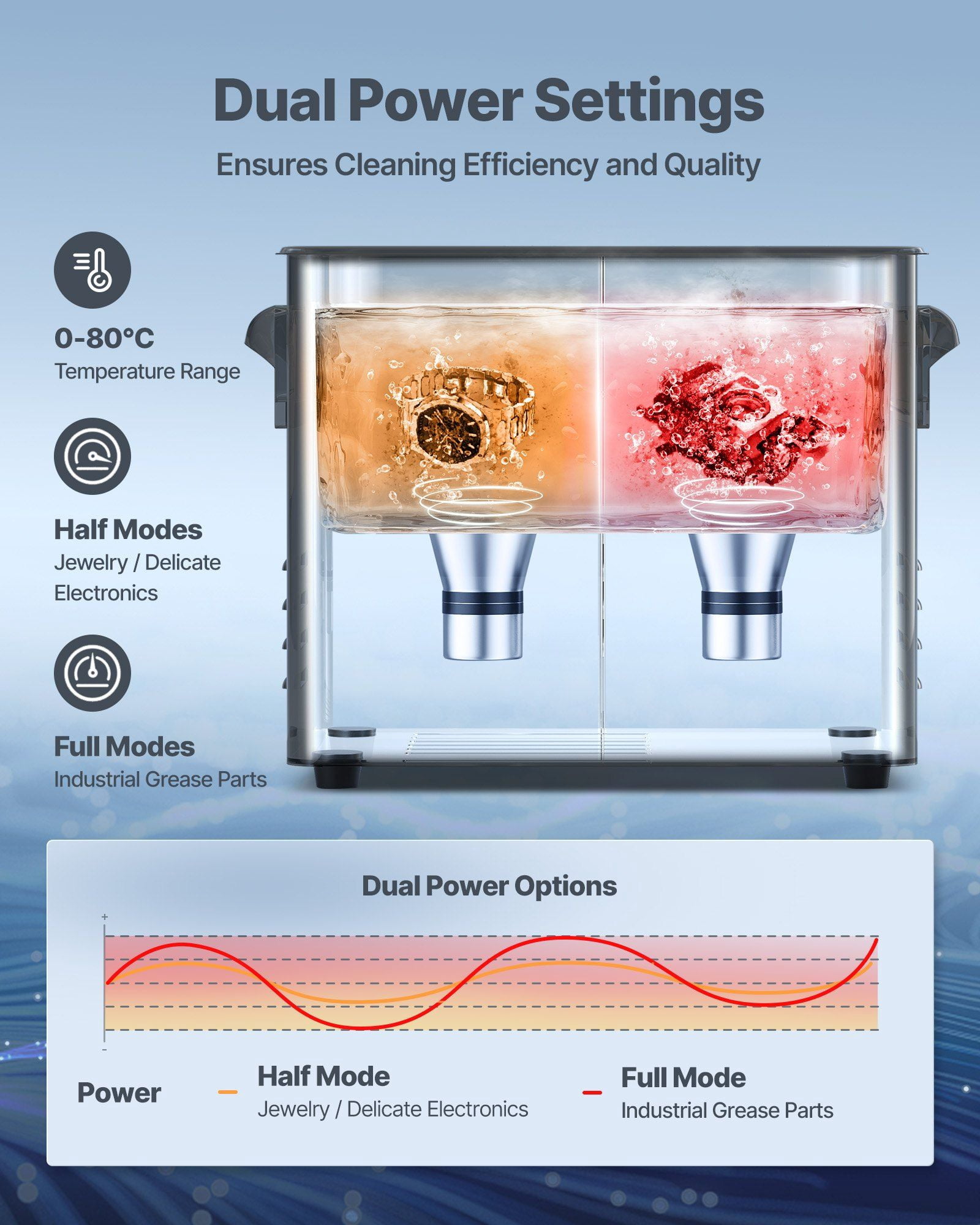 3L Professional Ultrasonic Cleaner Machine with Knob Control Stainless Steel with Basket and Cleaning Ball for Watches Razors Jewelry Coins