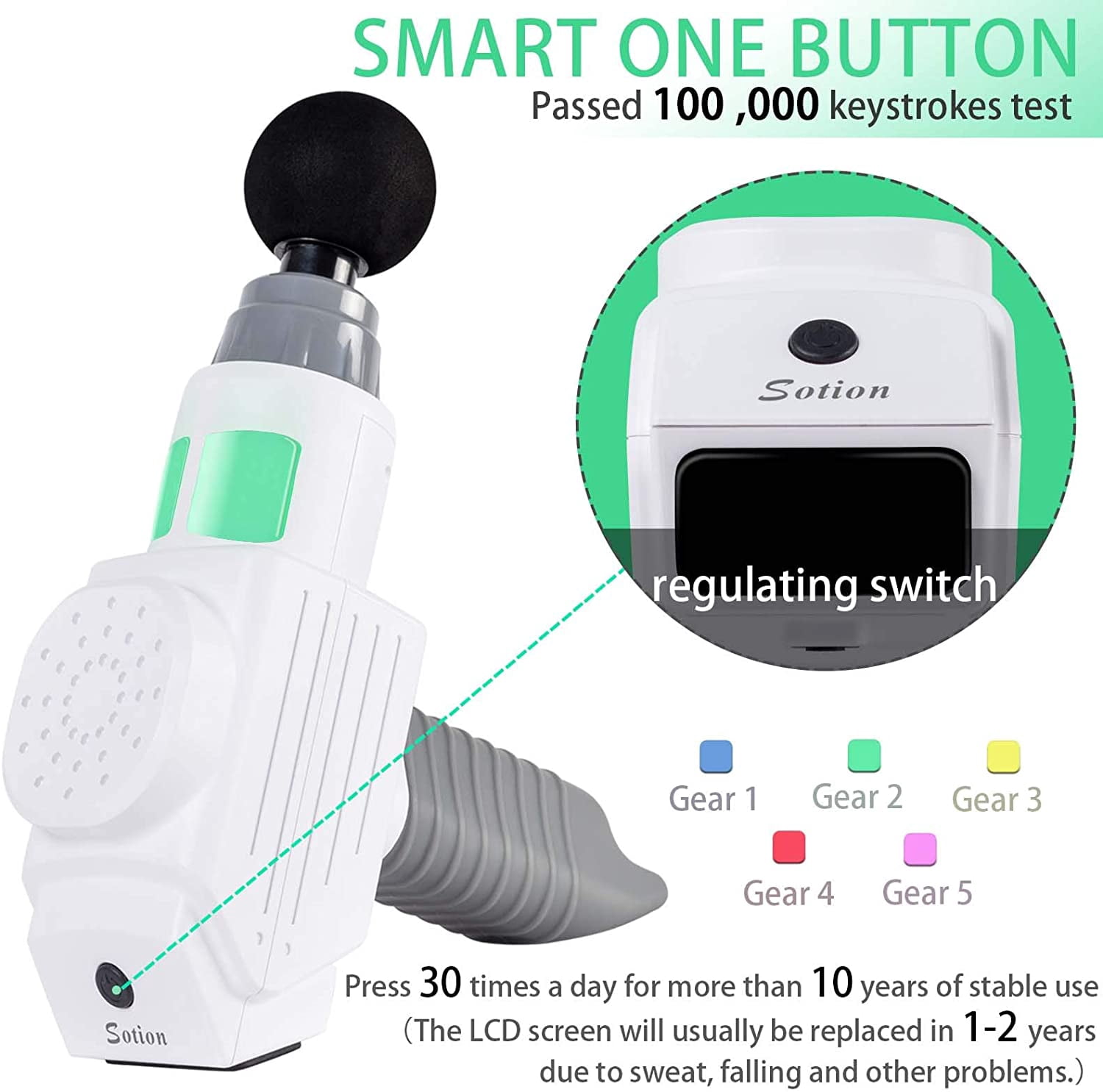 Sotion Muscle Massage Gun Deep Tissue , Percussion Massage Gun for Athletes Body Massager (White) - New