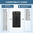 thumbnail image 2 of Batería CS BATTERY KNB-55L 7,4 V 2000 mAh Li-ion, 2 of 6