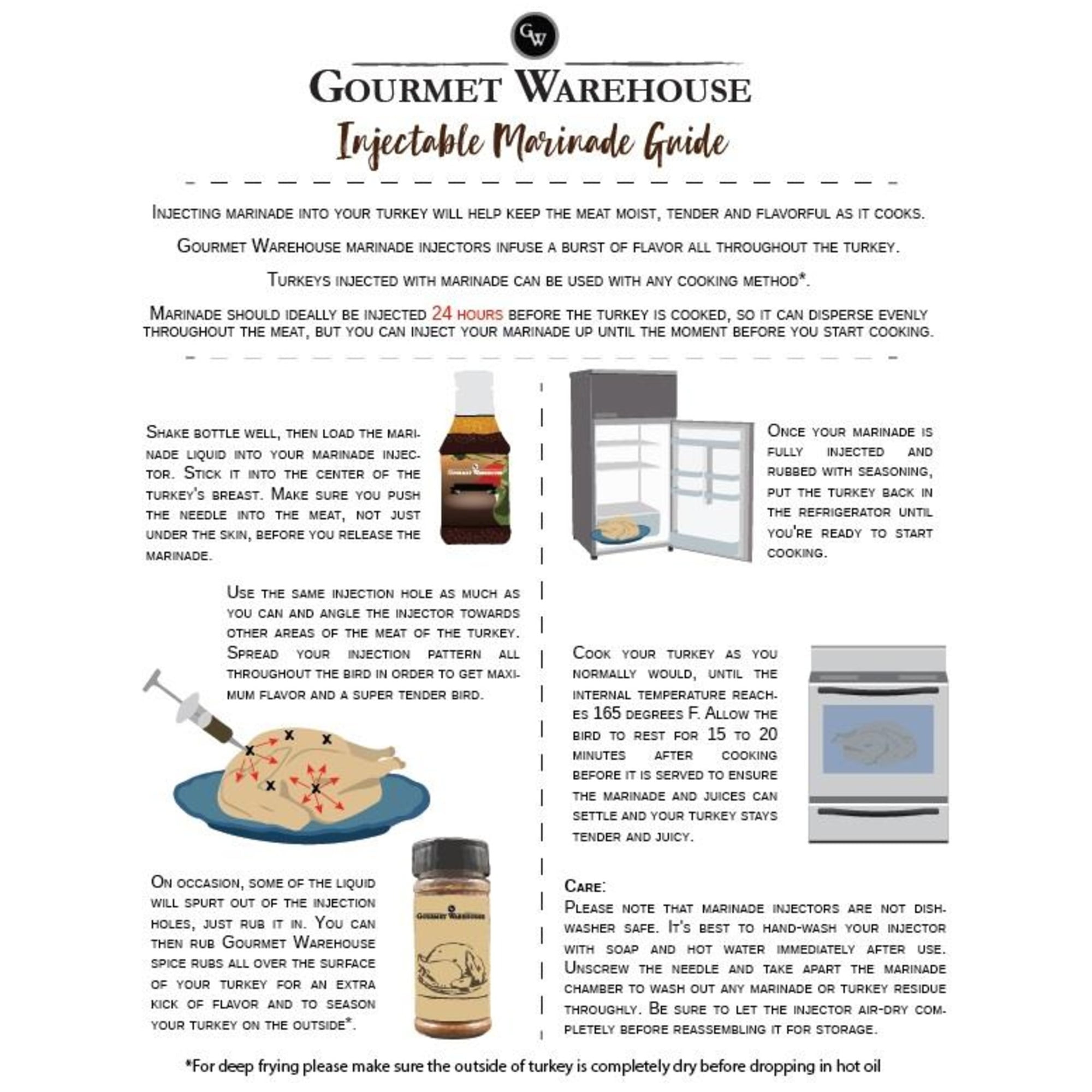 Gourmet Warehouse Savory Rum Butter Injectable Marinade, 16 fl oz – Includes Marinade Injector for Poultry and Roasts