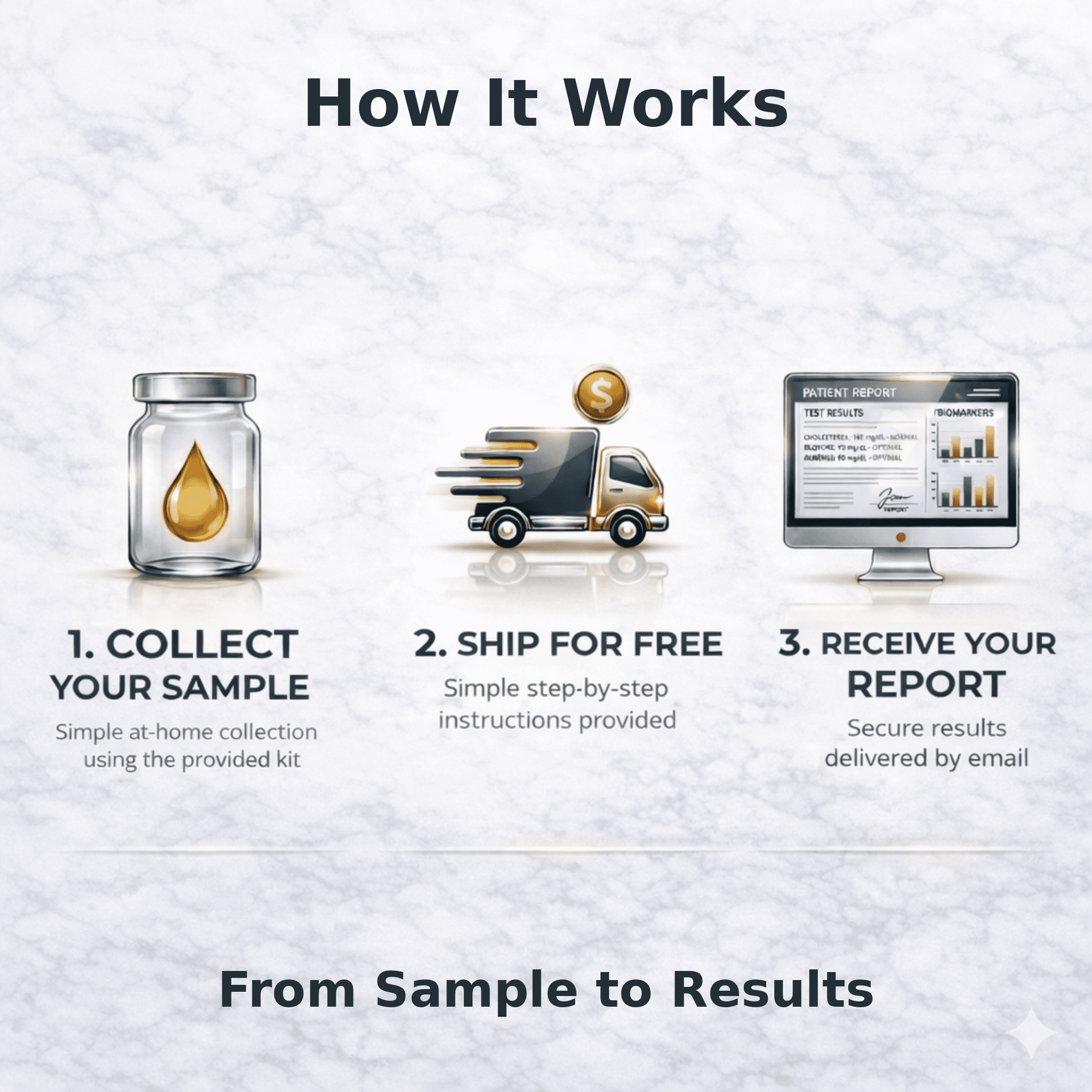 GSL Inflammation and Immunity Home Test Kit