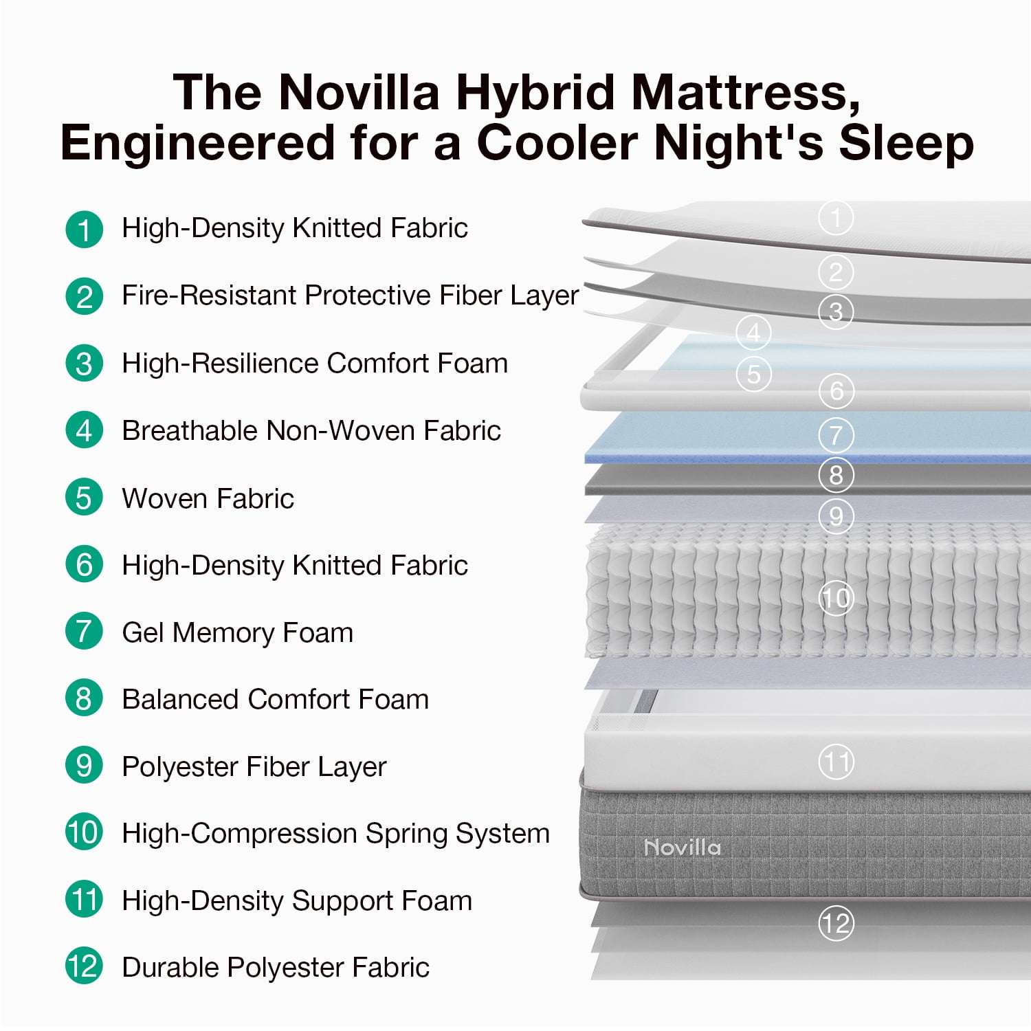 Novilla Vela 12 inch Full Mattress, Hybrid Mattresses with Cooling Gel Memory Foam in a Box, Pressure Relief, CertiPUR-US Certified