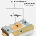 thumbnail image 5 of Cervical Memory Foam Pillow For Neck And Shoulder Pain, Ergonomic Orthopedic `,100% New, 5 of 5