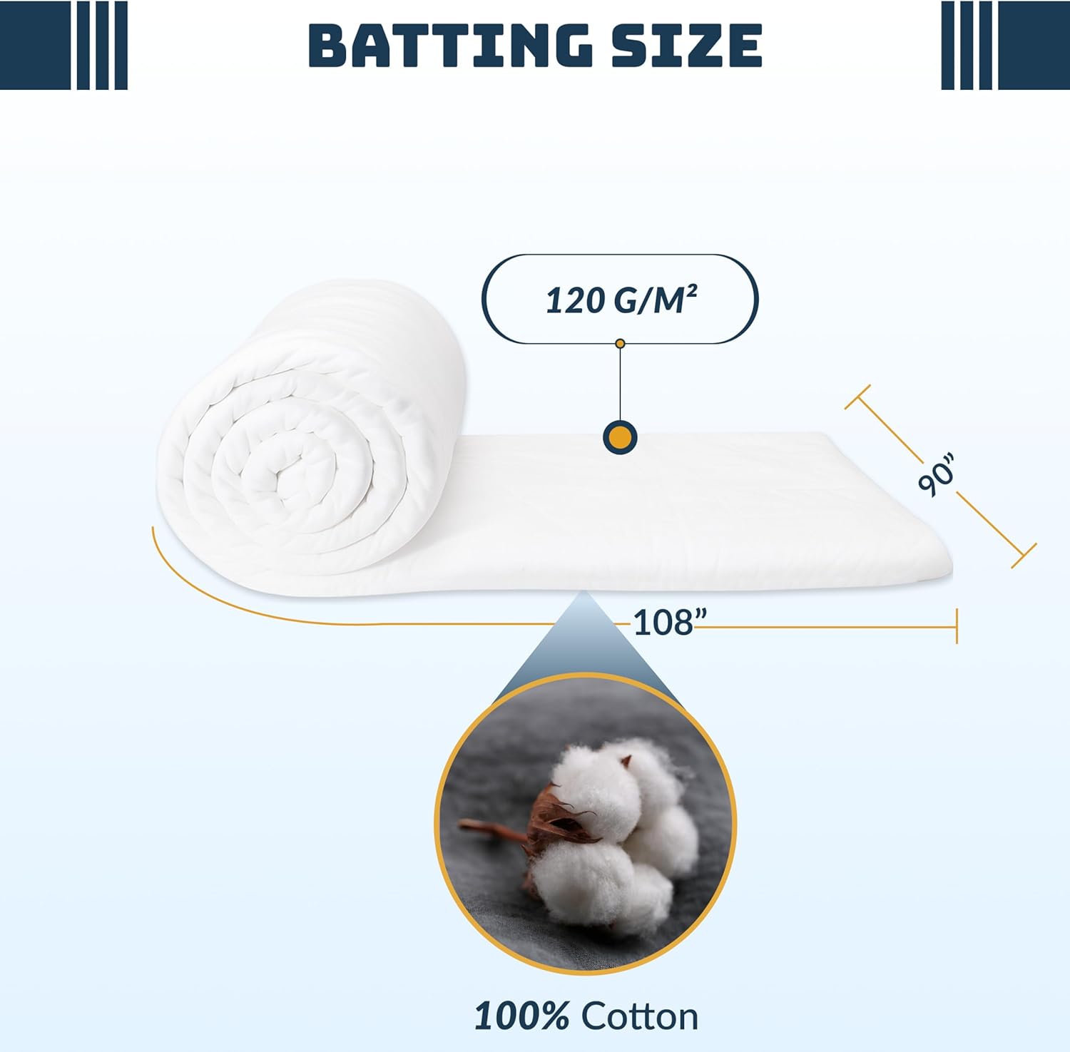 100% Cotton Batting for Crafts - 90" x 108" - Cotton Batting for Quilting w/Scrim Layer - Cotton Fabric - Quilting Fabric for Quilt DIY Projects, Blankets, Sofa Cushions, Pillows, Crafts, etc...