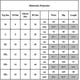 thumbnail image 2 of Women Sport Skorts Yoga Workout Girls Cheerleading Performance Skirt zhangyuxiang LED, 2 of 2