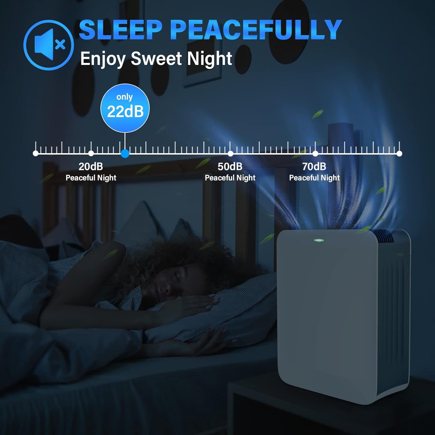 Home Air Purifier 1485 Sq Ft, H13 True HEPA, Clean 99.97% Hair, Dust, Smoke and Odor Eliminator in White