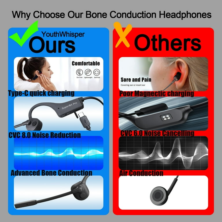 Bone headphones with mic sale