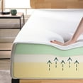 thumbnail image 6 of Zinus Ultima 10" Queen Tight Top Medium Memory Foam Mattress, Mattress-in-a-Box, 6 of 8