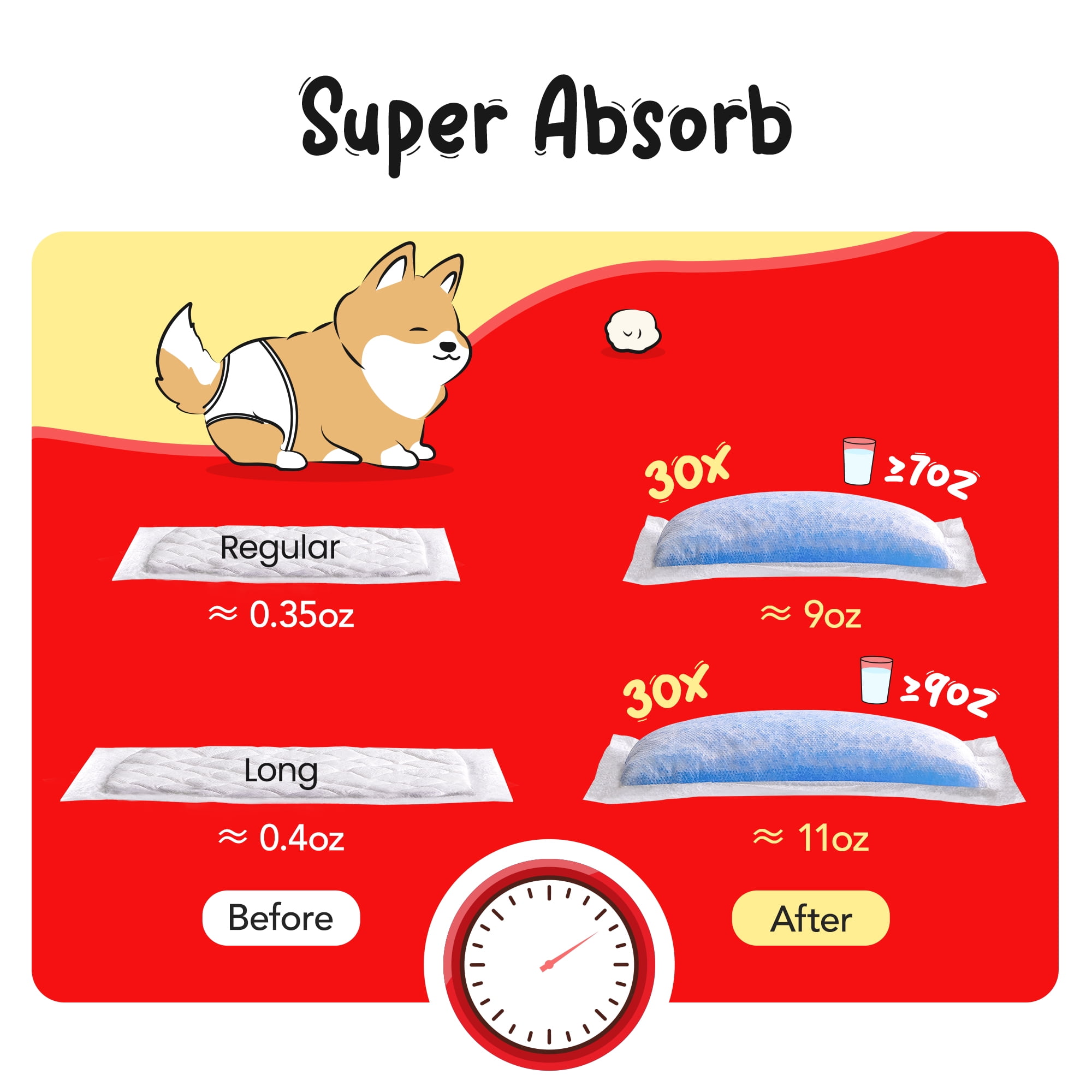 Furcato Disposable Dog Diaper Liners Booster Pads for Male & Female Doggie, 150 Count, Long