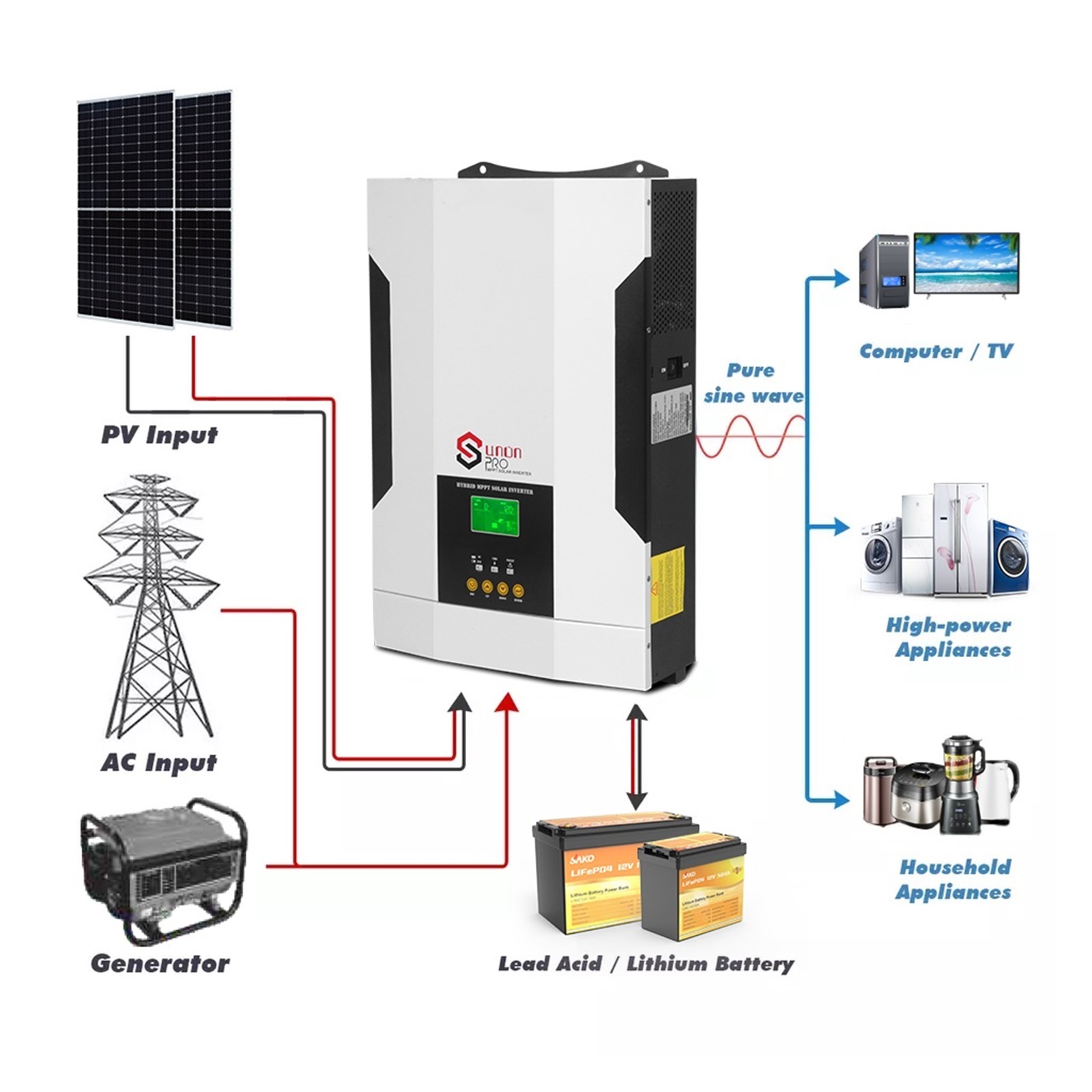 5Kw Hybrid Solar Inverter 3Kw 5.5kw 100A