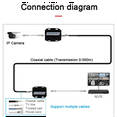IP Network to Coaxial Extender Transfer From Net Cable Transmission to