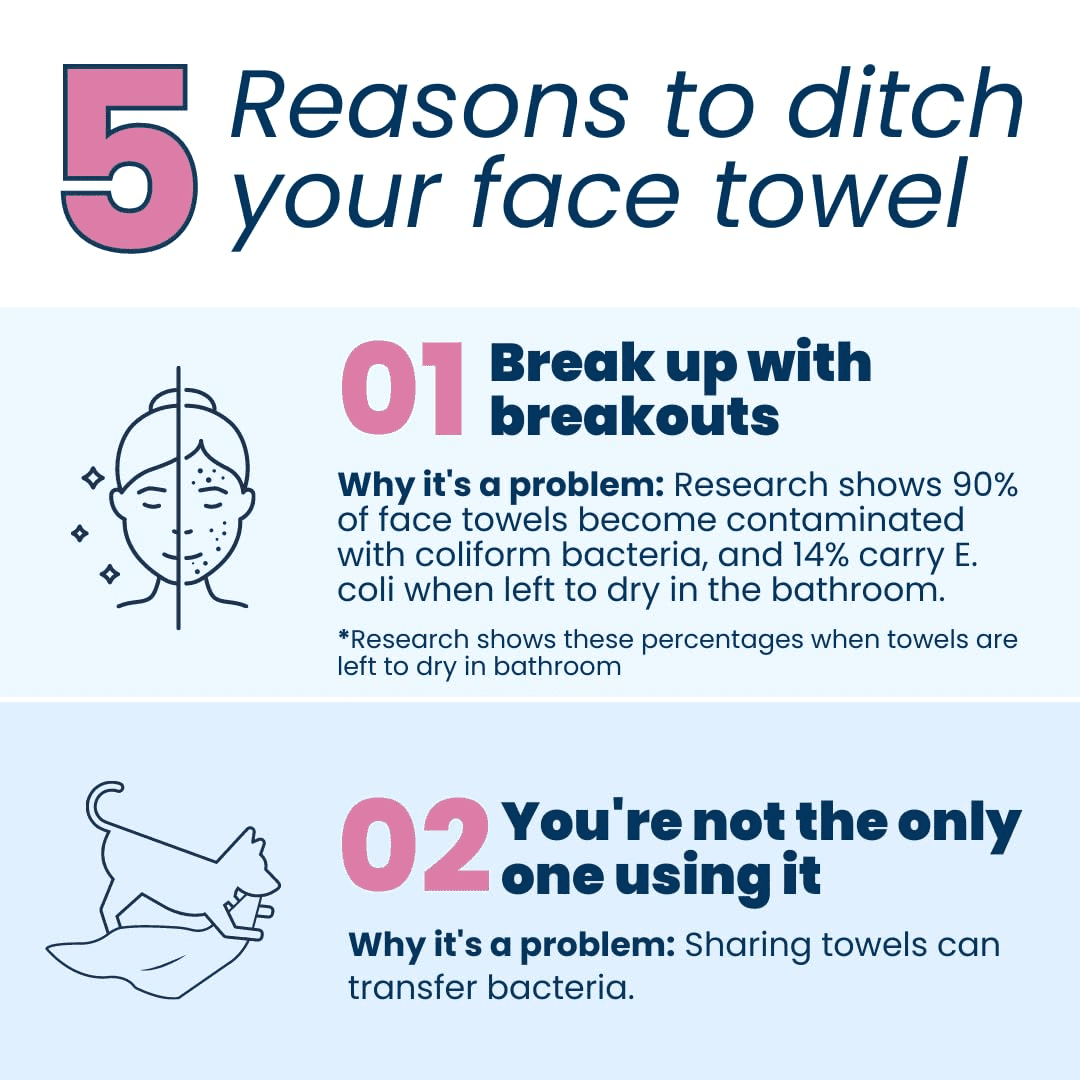 Clean Skin Club XL Disposable Face Towels, 100% Biobased