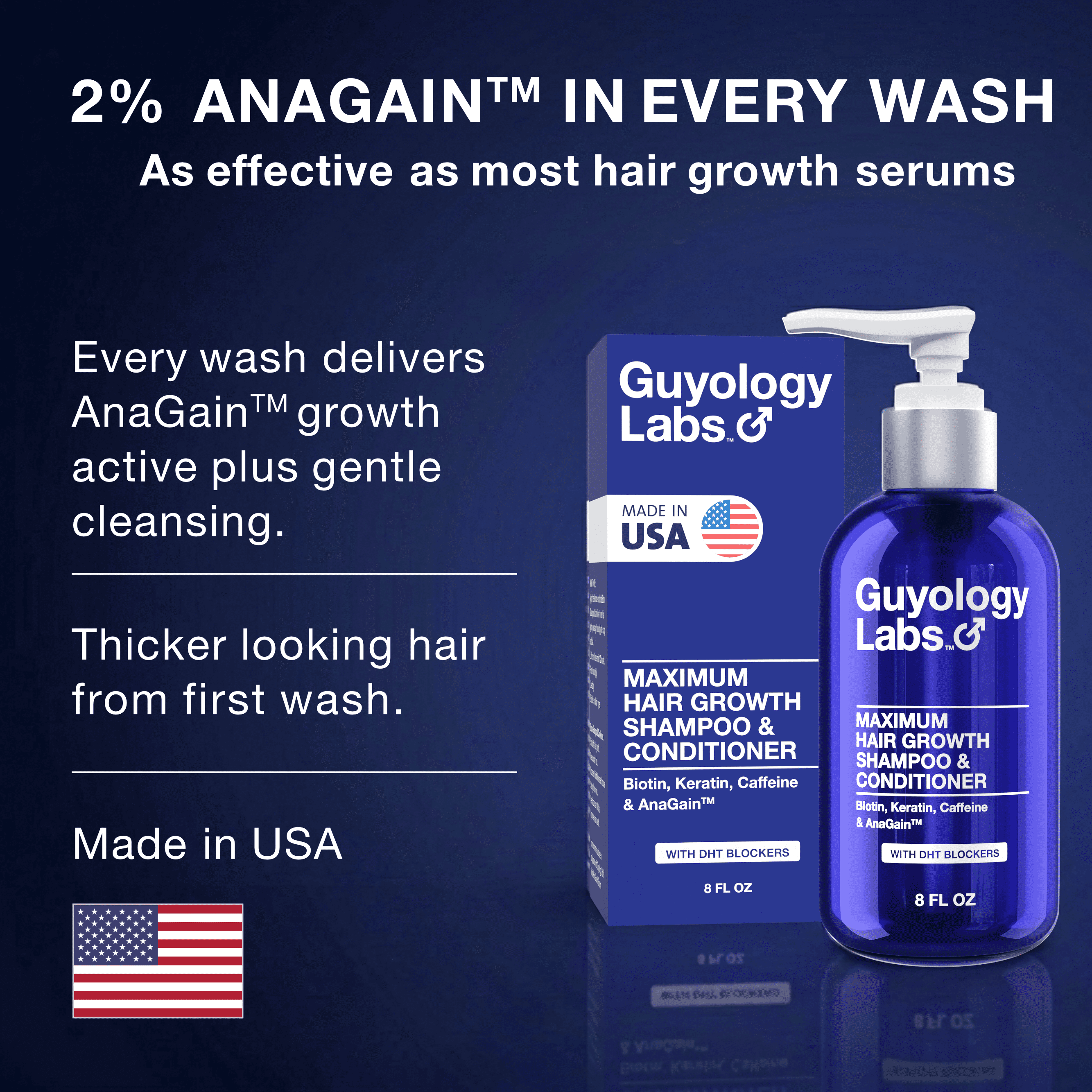 Hair Growth Shampoo and Conditioner for Men and Women DHT Blocker for Hair Loss and Regrowth Thickening Thinning Hair 2percent AnaGain™, Biotin and Caffeine Minoxidil Compatible by Guyology Labs