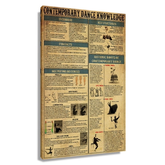 Contemporary Dance Wall Art Knowledge Poster Educational Wall Art Infographic Poster Picture Decor For Living Room Unframed 24×36 in