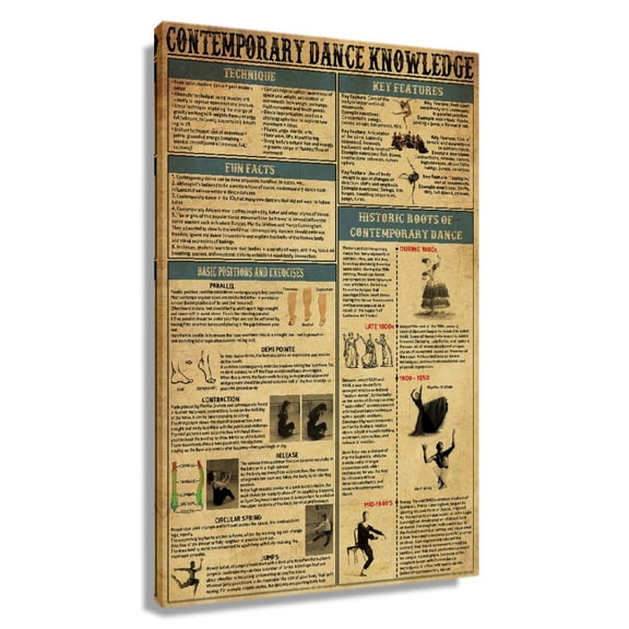 Contemporary Dance Wall Art Knowledge Poster Educational Wall Art Infographic Poster Picture Decor For Living Room Unframed 12×18 in