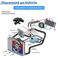thumbnail image 3 of Conjunto de Carcasa de Termostato de Refrigerante del Motor de Plástico Unique Bargains para Jaguar F-Type 2014 Reemplazo No.LR035124/LR032135/AJ812976/AJ813073/766203/1430946 1 Pcs, 3 of 7