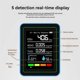 thumbnail image 1 of 5 in 1 Air Quality Monitor TVOC HCHO Temperature Humidity CO2 Meter, USB Rechargeable CO2 Detector, 1 of 5