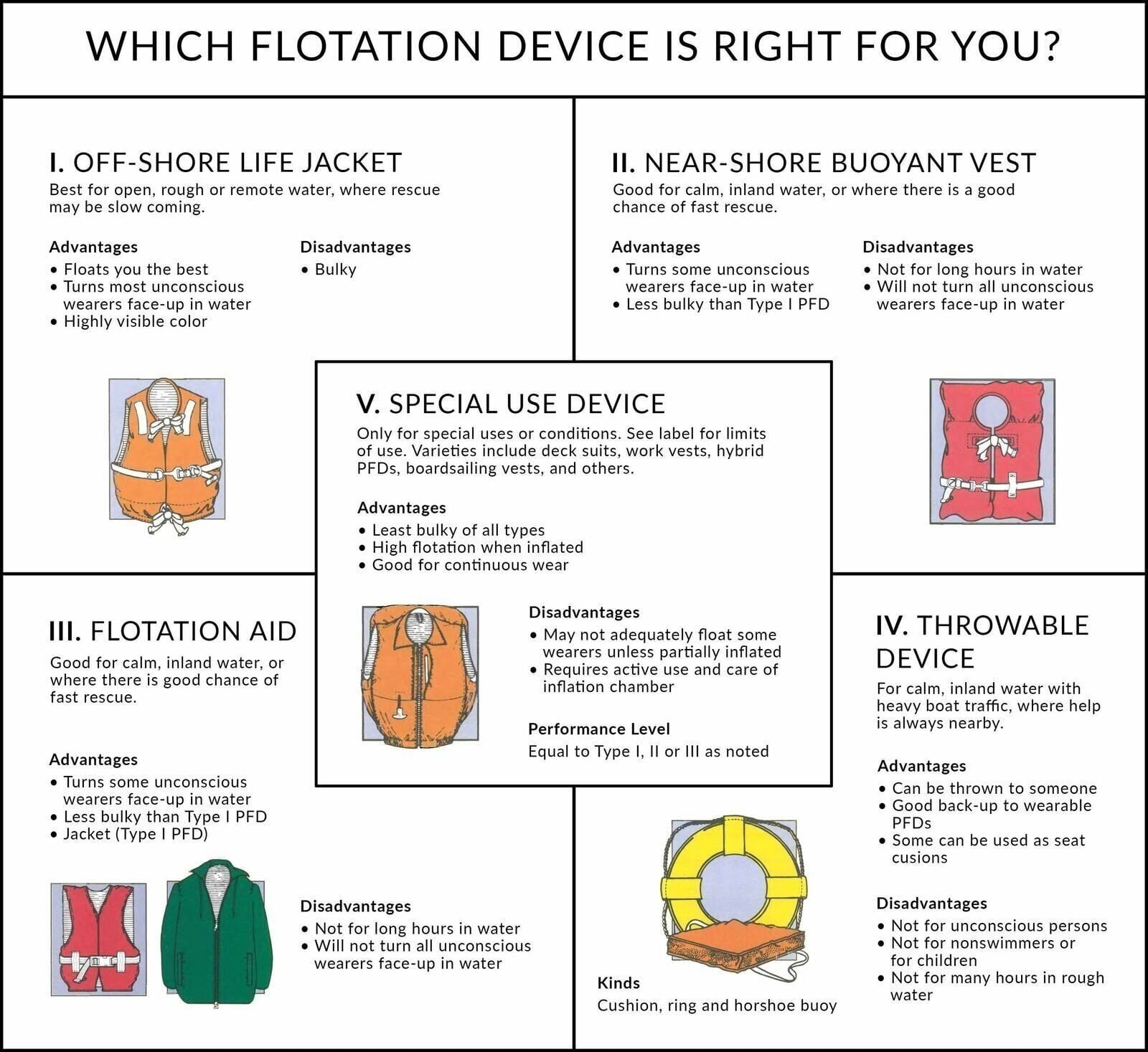 Seachoice Level 70 Life Jacket, Deluxe Adjustable 4-Belt Ski Vest, Yellow and Black, Size XXL/XXXL, 50-60 In. Chest