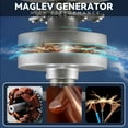 thumbnail image 4 of Windmill Energy 12v 24v Turbine w 3 Blades Vertical Axis Permanent Maglev Generator With Mppt Controller ,Easy Installation, 4 of 8