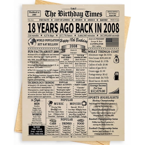 Tarjeta de cumpleaños divertida para 18 años WowBefun