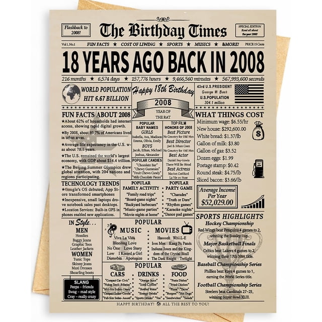 Tarjeta de cumpleaños divertida para 18 años WowBefun