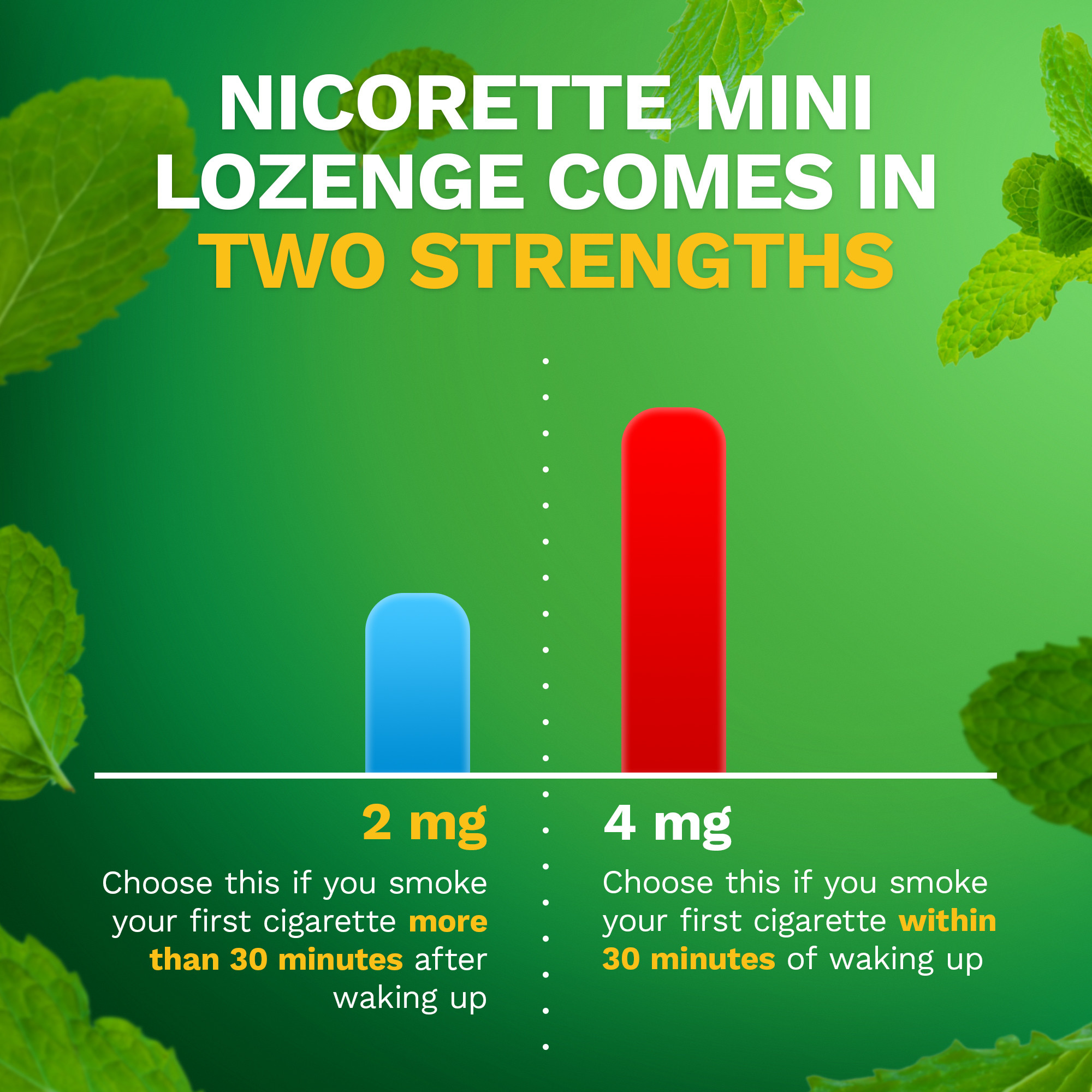 Nicorette Nicotine Gum, Stop Smoking Aids, 2 Mg, Mint, 170 Count - image 4 of 14