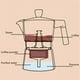thumbnail image 5 of Cafetera Espresso de Estufa, Cafetera Moka Manual Clásica Cafetera Espresso, para 150ml, 5 of 8