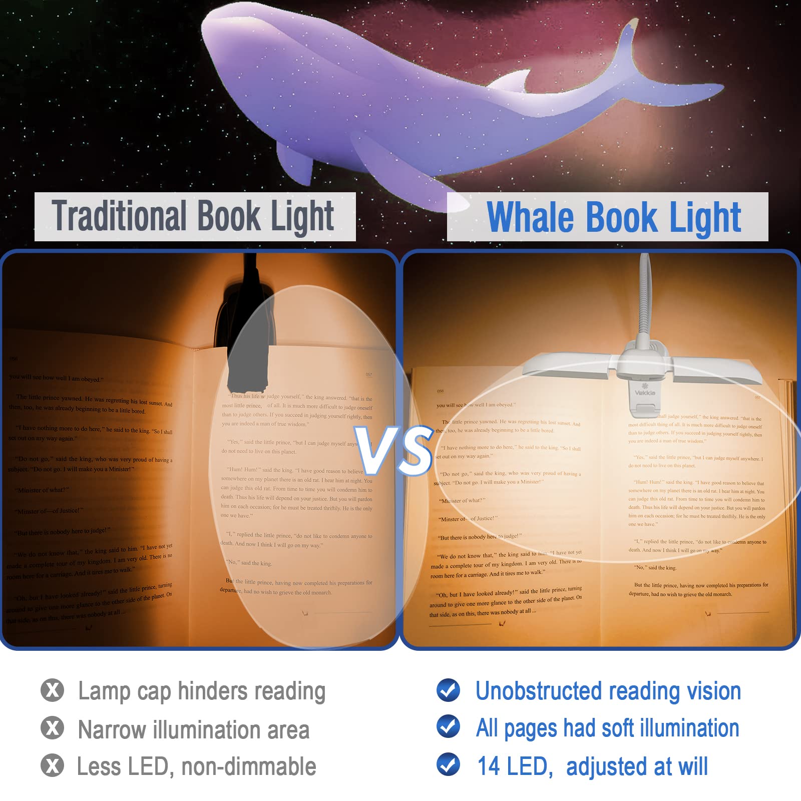 Vekkia Rechargeable Book Light - 14 LED, 3 Colors & 3 Brightness, 180° Adjustable Clip, Eye Care Reading Lamp For Bed