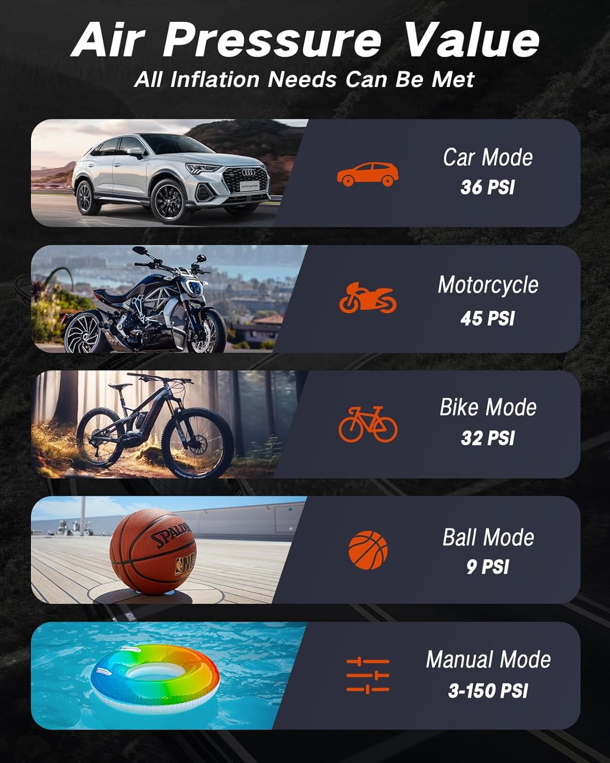 Tire Inflator Portable Air Compressor 150PSI, 4X Fast Electric Tire Pump, Air Pump for Car Tires with Digital Pressure Gauge/LED Light/Power Bank, Bike, Motorcycle, Ball, Car Accessories