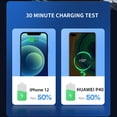 thumbnail image 6 of Teissuly RCC215 Mobile Charger Three In Mobile Charger 24V Smart Three In One/Two Port Fast Three In, 6 of 9