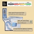 thumbnail image 5 of Dual-Flush One Piece Toilet,1.1/1.60 GPF Water-Saving Elongated Comfort Height Floor Mounted Toilet,Soft Closing Seat,LIGHT GREY, 5 of 7