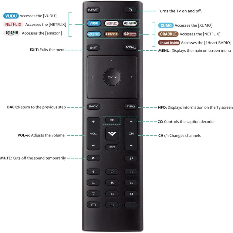 Universal Remote Control for Vizio Smart TVs (2-Pack) photo 7