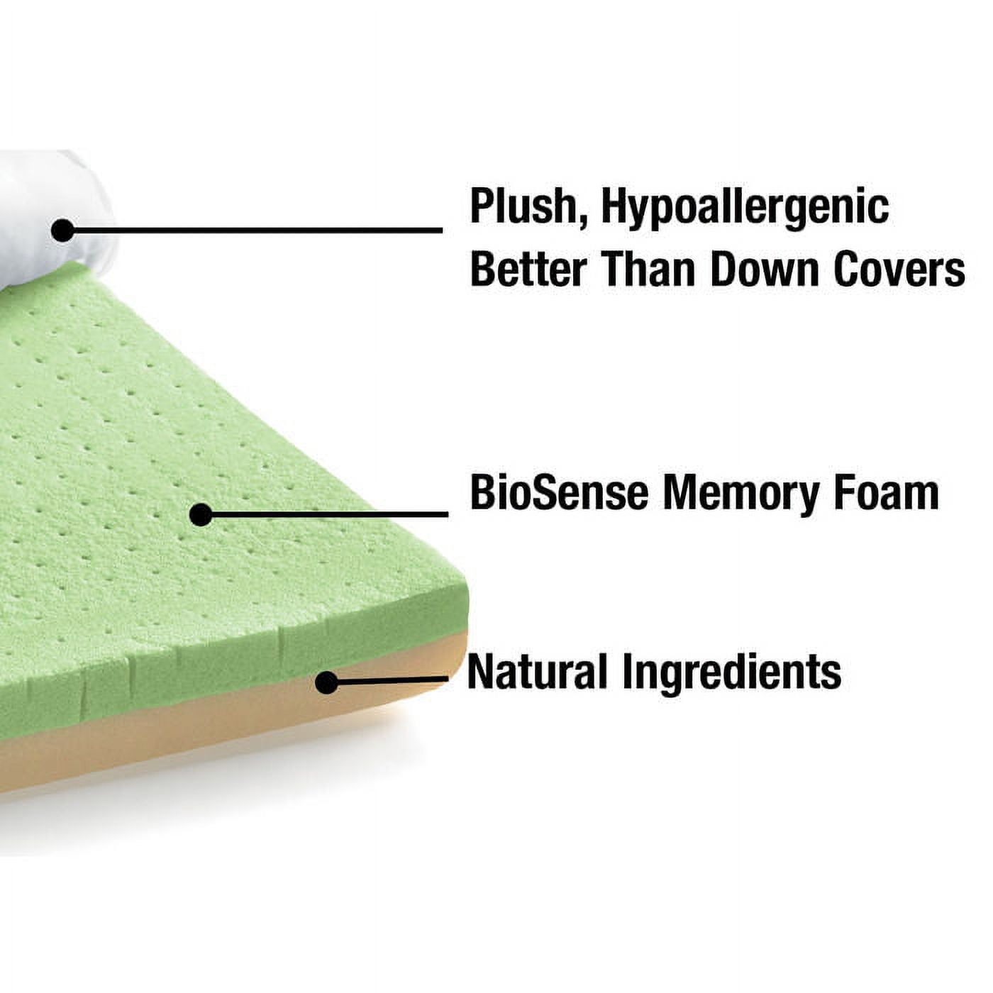 BioSense Memory Foam Mattress Topper