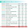 thumbnail image 4 of Mintegrity [15pk] - 1-Panel Dip Card Instant Urine Drug Test - Synthetic Cannabinoids (K2) #MT-WDOA-K2, 4 of 9