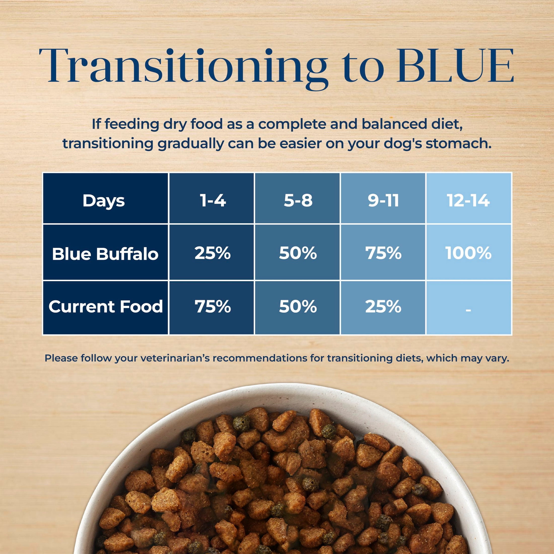 Blue Buffalo Basics Large Breed Dry Dog Food, Lamb & Potato Chicken Free, 22lb Bag