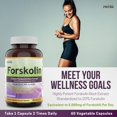 thumbnail image 4 of Herba Forskolin Extract Supplement – 60 Vegetable Capsules | 5000mg Per Day | Made in Canada, 4 of 7