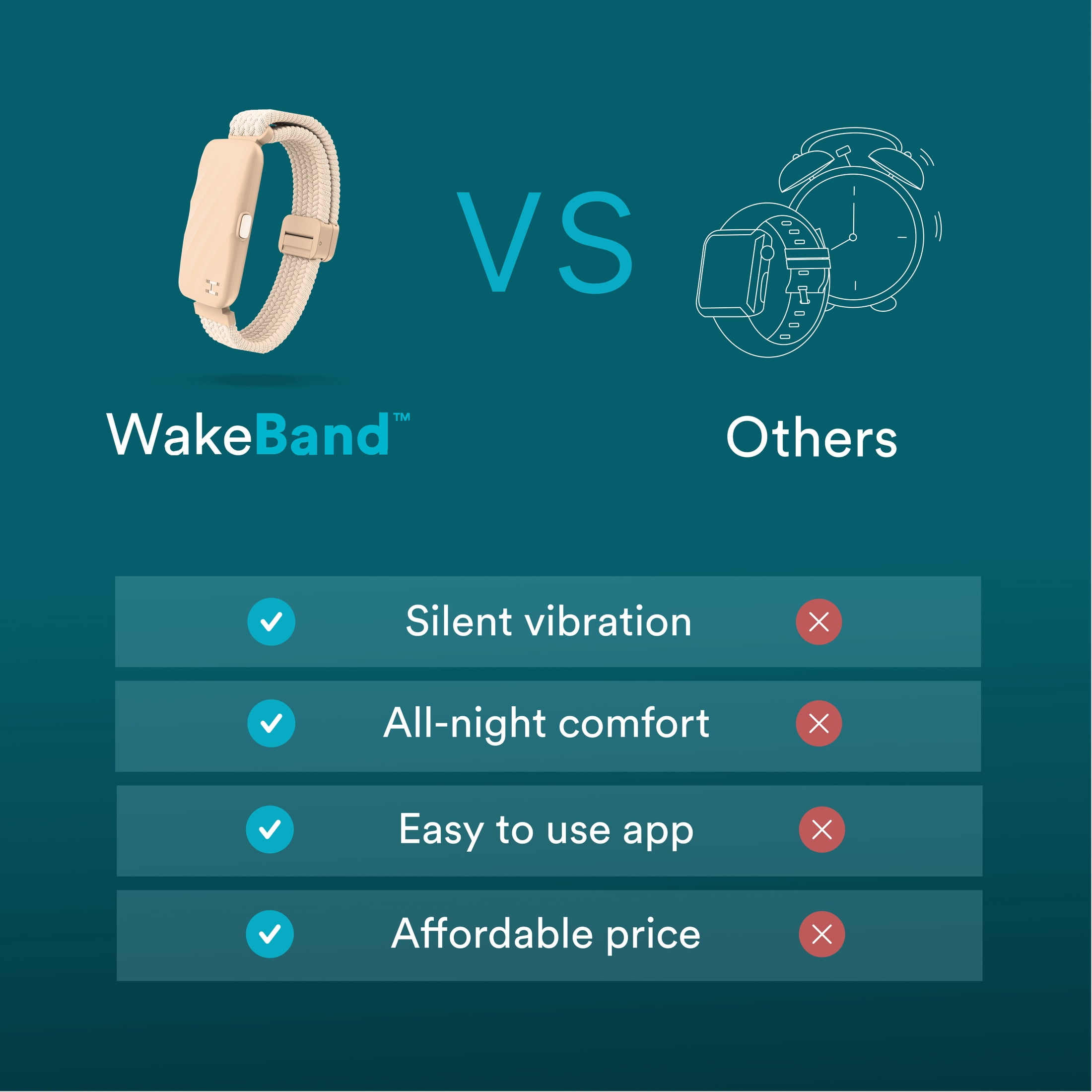 Homedics WakeBand Wearable Silent Alarm, Cream