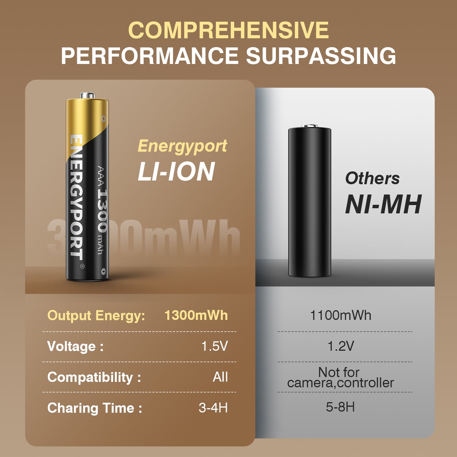 8 Pack Rechargeable AAA Batteries Lithium with Fast Charger, 1300mWh 1.5V Constant Output Triple a Lithium Batteries 1600 Cycles Long Lasting